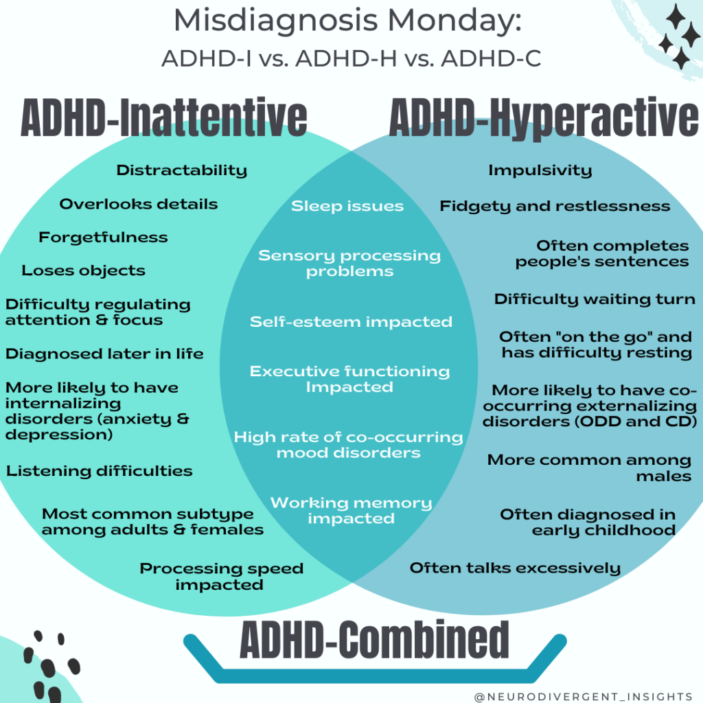Graphic detailing the three types of ADHD.